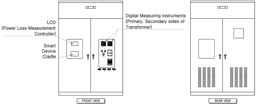 IoT-based smart distributor