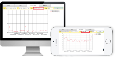 Power quality analysis and energy maintenance optimization