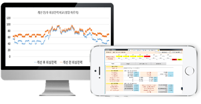 Real-time monitoring function