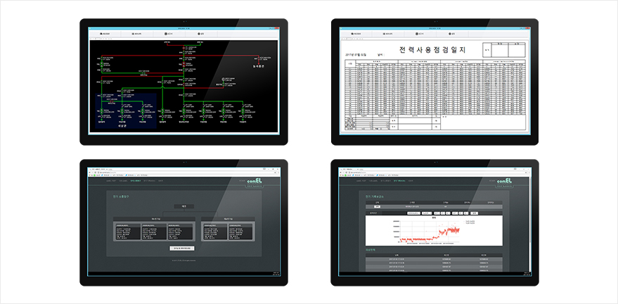 Power monitoring/power utilization inspection report