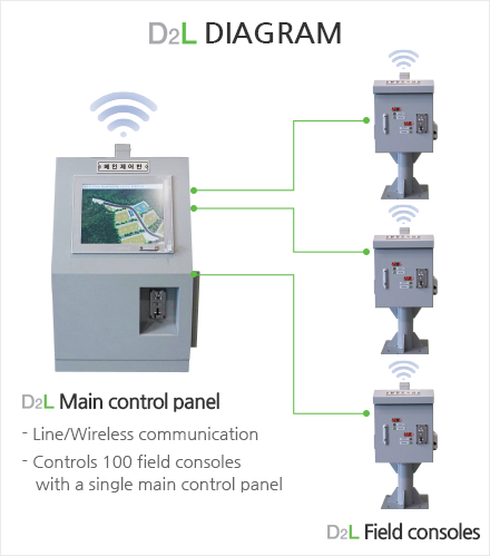 Charge type panel board system